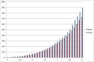 Cuestionando dogmas del mundo del trading